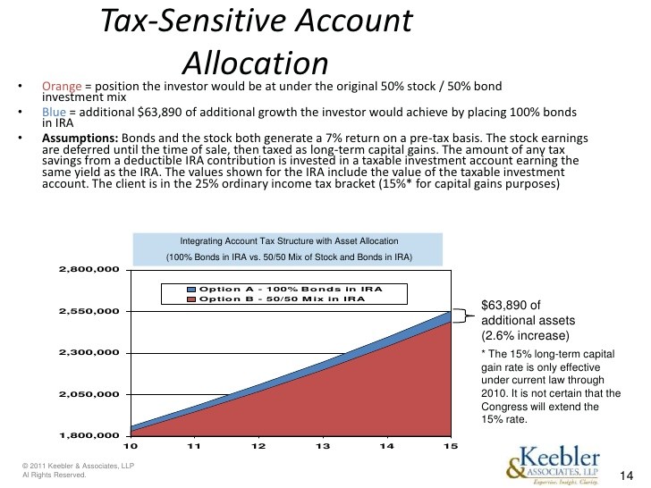 Stocks Options Taxes Part I Introduction Investor V