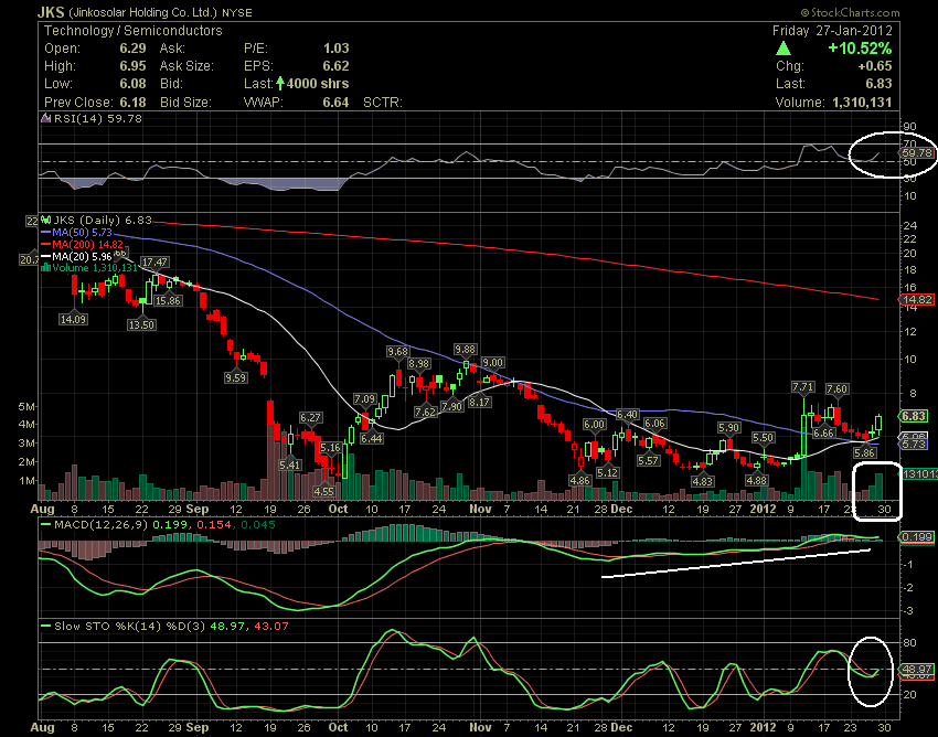 Stocks to Watch for the State of the Union First Solar Inc (NASDAQ FSLR) General Dynamics