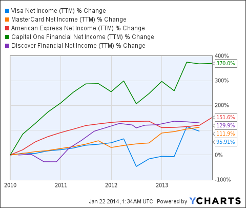 Stocks v The LongTerm Performance Data