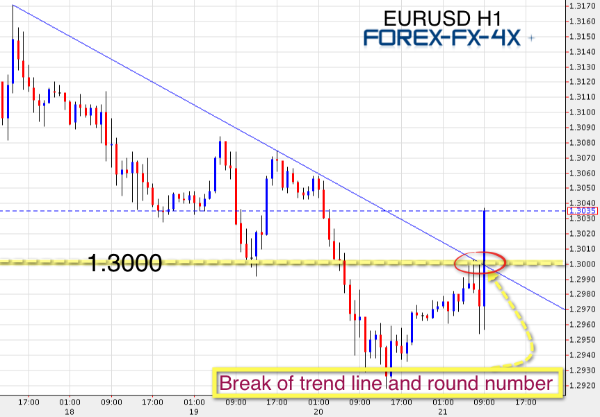 Stop hunting with the big Forex players