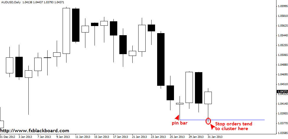 Stop Loss Hunting And Market Liquidity