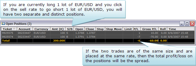 Stops and Limits FXCM Support Portal