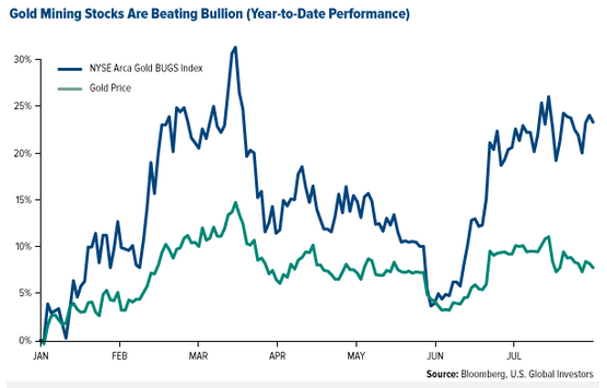 Strike Gold With Junior Mining