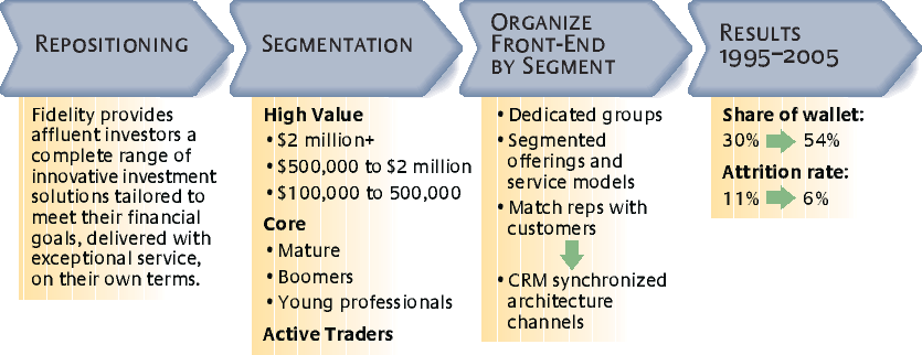 Structured Products from Fidelity