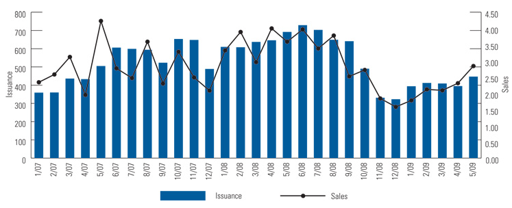 Structured Products Investment Strategies For Volatile Markets