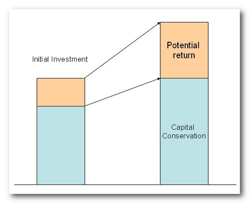 Structured Investments Structured Investments