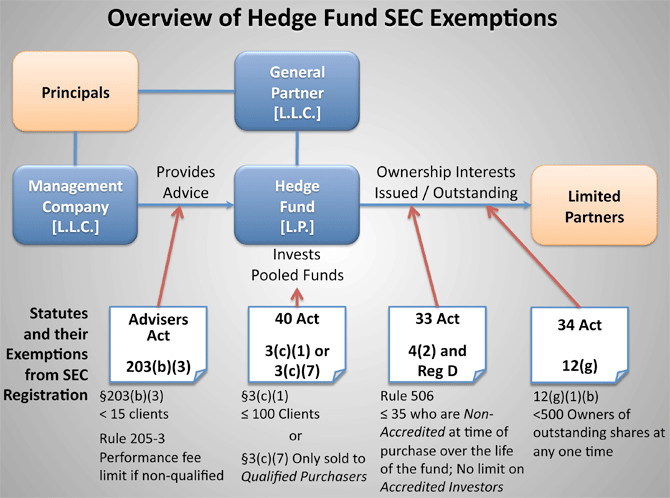 What Hedge Funds Risk