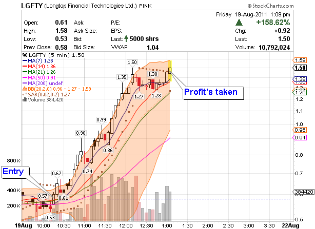 Study These Penny Stock Trading Trends (IBIO MGH HTM)