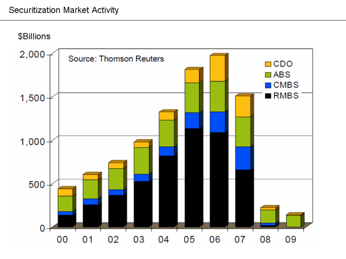 Subprime Mess Will Continue Impact on Other Markets Wall Street & Technology