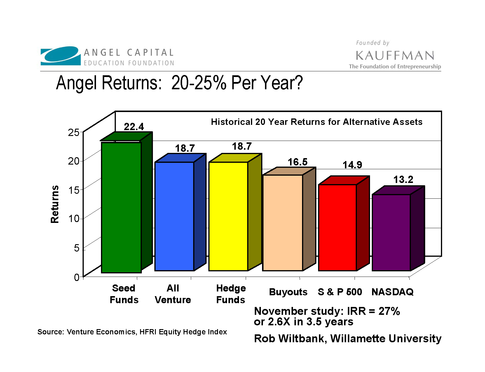 Successful Venture Investing The Importance Of Understanding Risks And Diversification