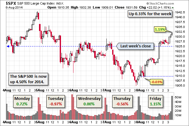 Summers Revives Markets’ Unhealthy Fed Obsession MoneyBeat