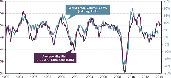 Summers Revives Markets’ Unhealthy Fed Obsession MoneyBeat