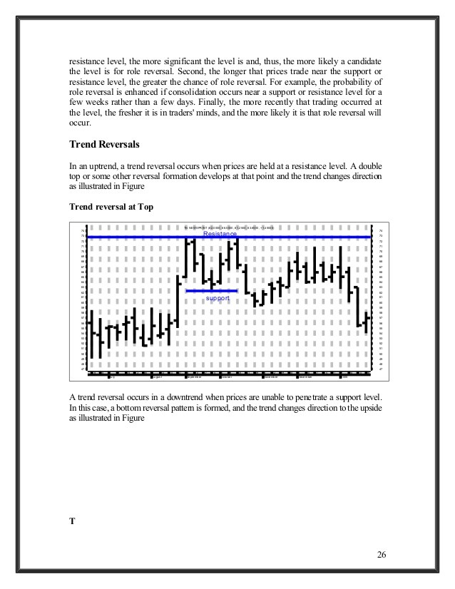 Support and Resistance Lines Find Role Reversals & Failed Breakouts