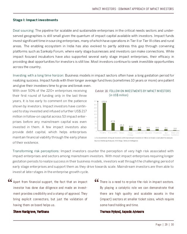 Sustainability Drives Impact Investment in Natural Resources