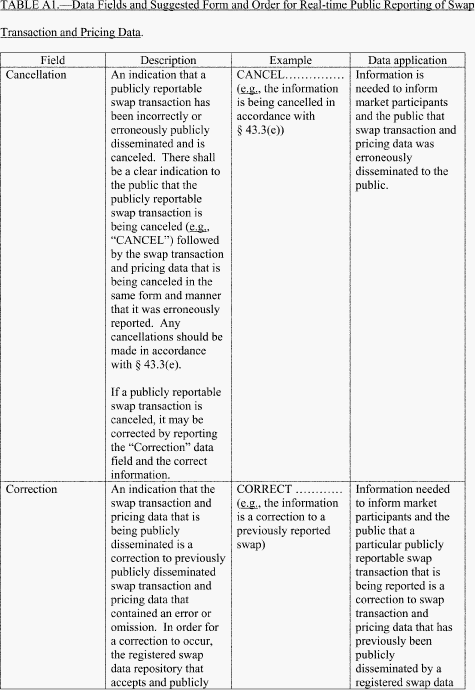 Swap Dealers and Major Swap Participants Regulation