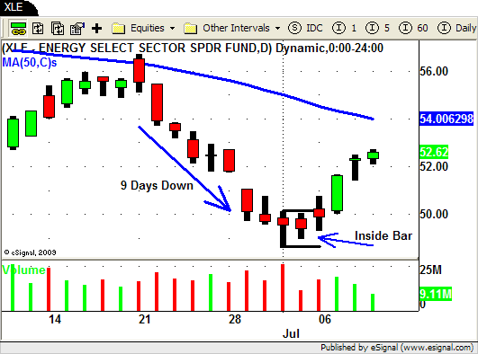 Swing Trading For Dummies Course 1 What Is Swing Trading