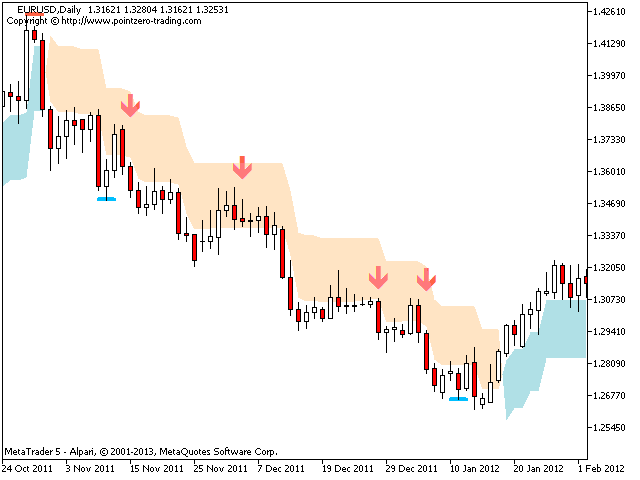 Swing Trading Or Day Trading Which Is Better