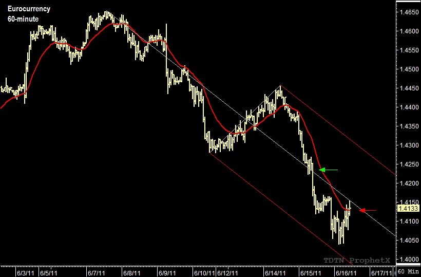 Swing Trading with Market Timing Intelligence Using ActionReaction and Median lines to improve