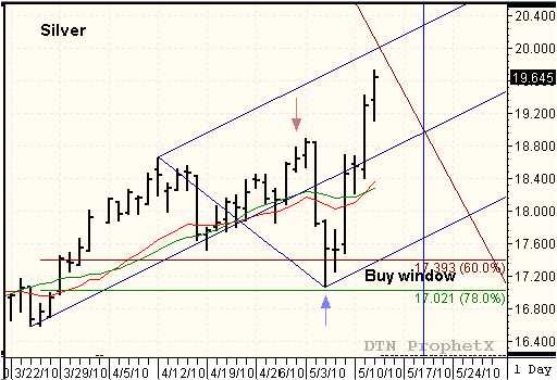 Swing Trading with Market Timing Intelligence Using the Action