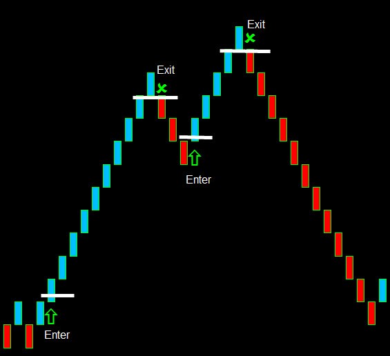 SwingCalping system