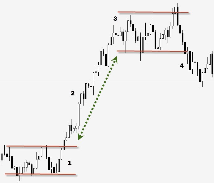 SwingTradeOnline More About Swing Trading