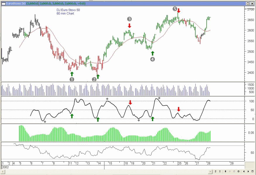 T3Breakout best futures day trading system & Free Euro Stoxx 50 day trading signal