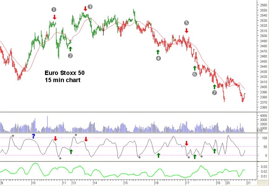 T3Breakout best futures day trading system & Free Euro Stoxx 50 day trading signal