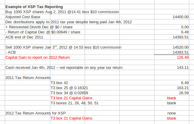 Paying Taxes on ETF Dividends