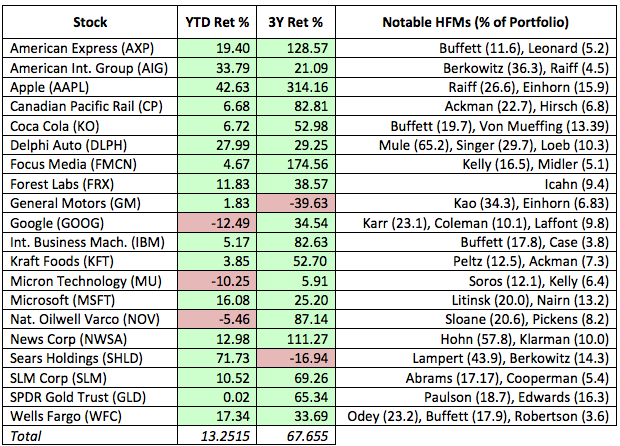 Talking Hedge Fund ETFs InflationProofing And More With Adam Patti