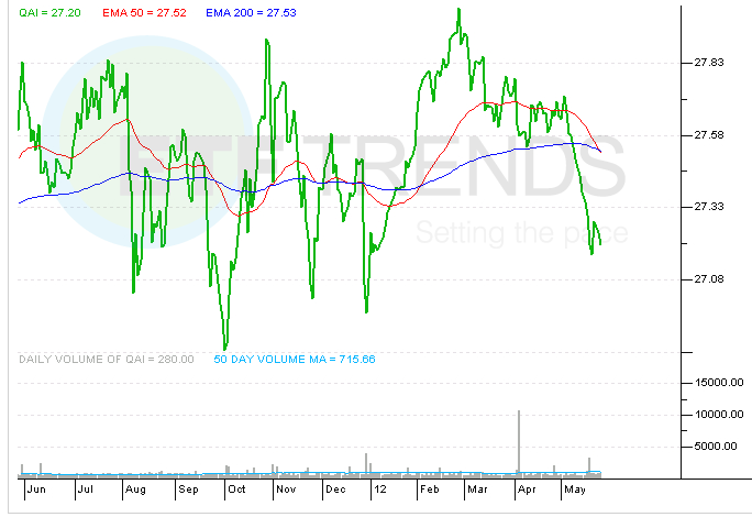 Talking Hedge Fund ETFs InflationProofing And More With Adam Patti