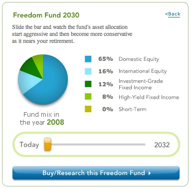 Target Retirement Funds pros and cons of these asset allocation funds