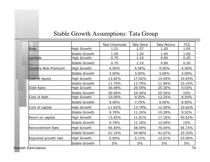 Tata Steel Perpetual Bonds Details