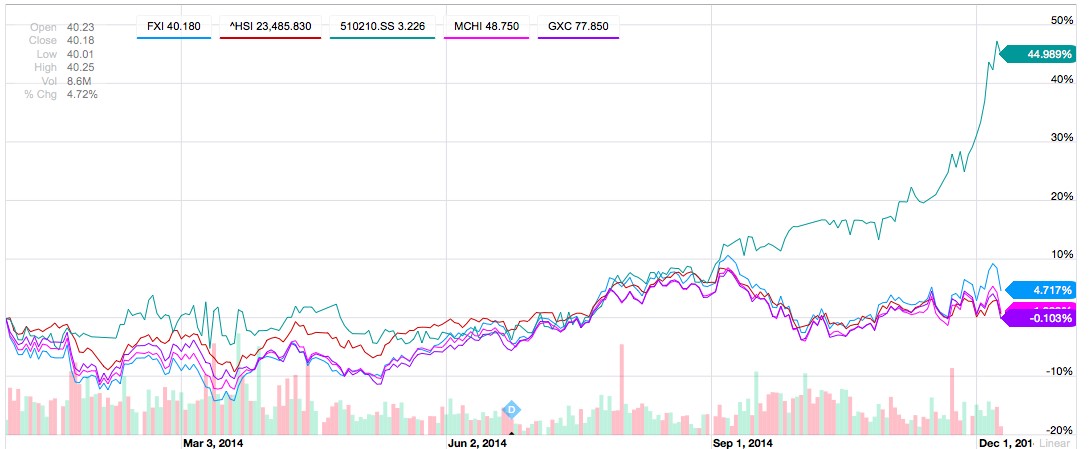 Tax Differences Between MLP ETNs And ETFs Explained