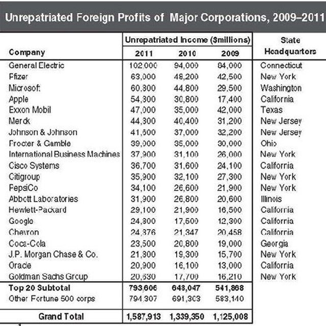 Tax Law (Questions About Taxes) Costbasis preventing a debacle ) initial purchase price capital