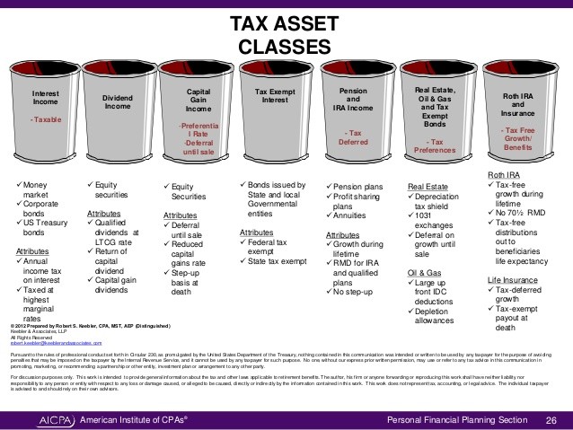 Tax Strategy Asset Placement