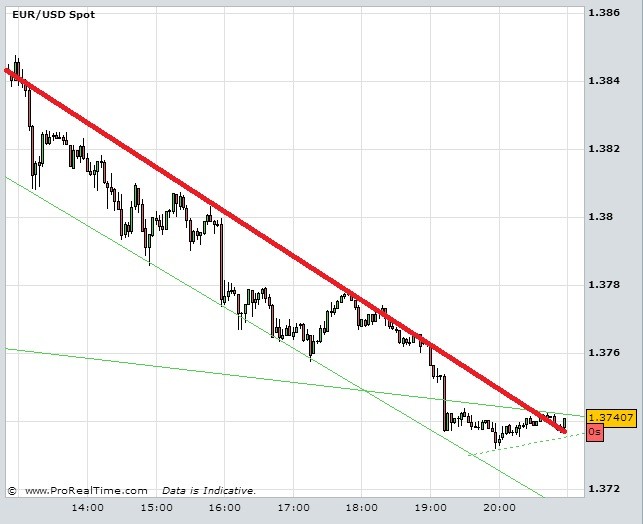 Technical analysis binary option strategy trend trading