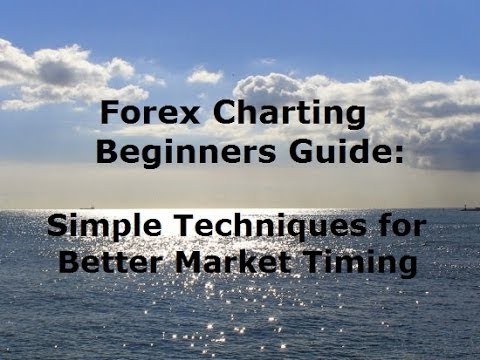 Technical Analysis for Beginners