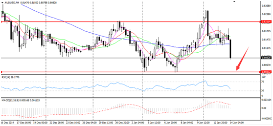 Technical analysis in binary options an introduction