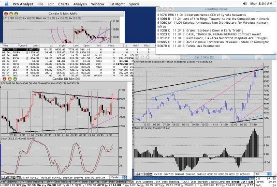 Technical Analysis Software Market Analyst Software