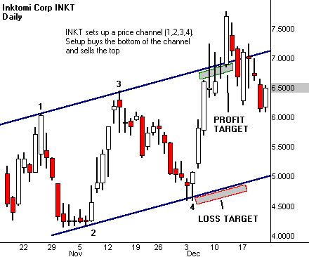 Technical Analysis Tutorial Mastering The Momentum Trade