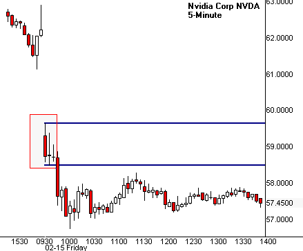 Technical Analysis Tutorial Mastering The Momentum Trade