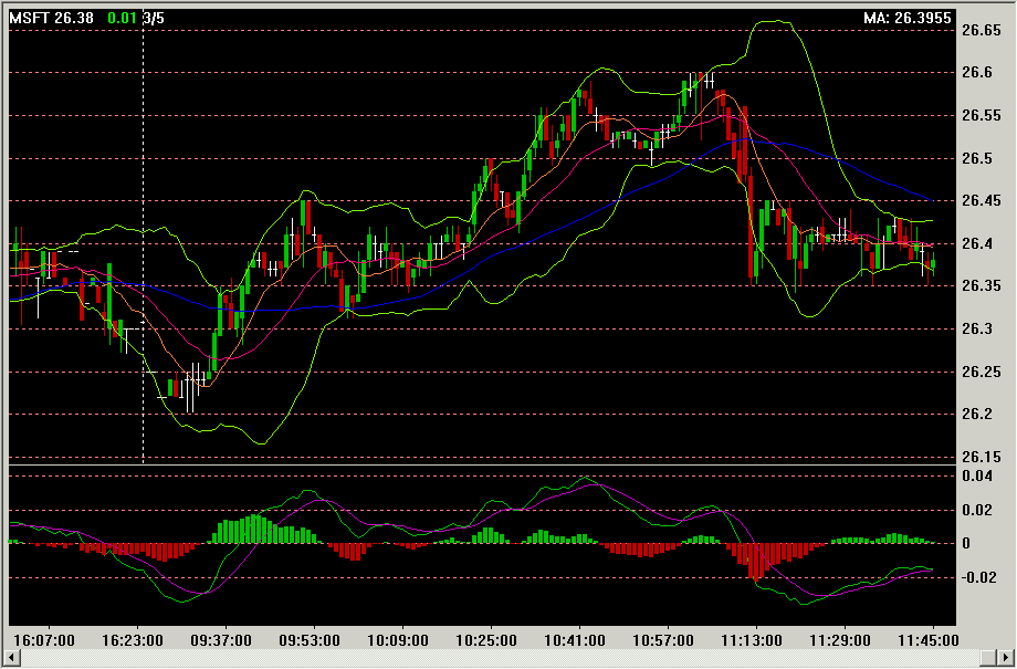 Technical Analysis