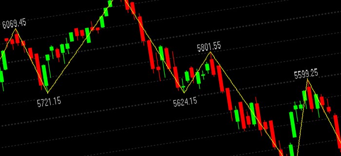 Technical Analysis