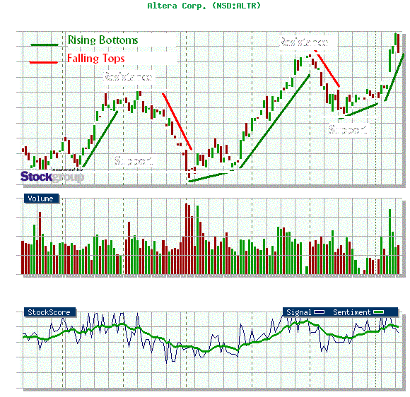 Technical Analysis Technical Analysis