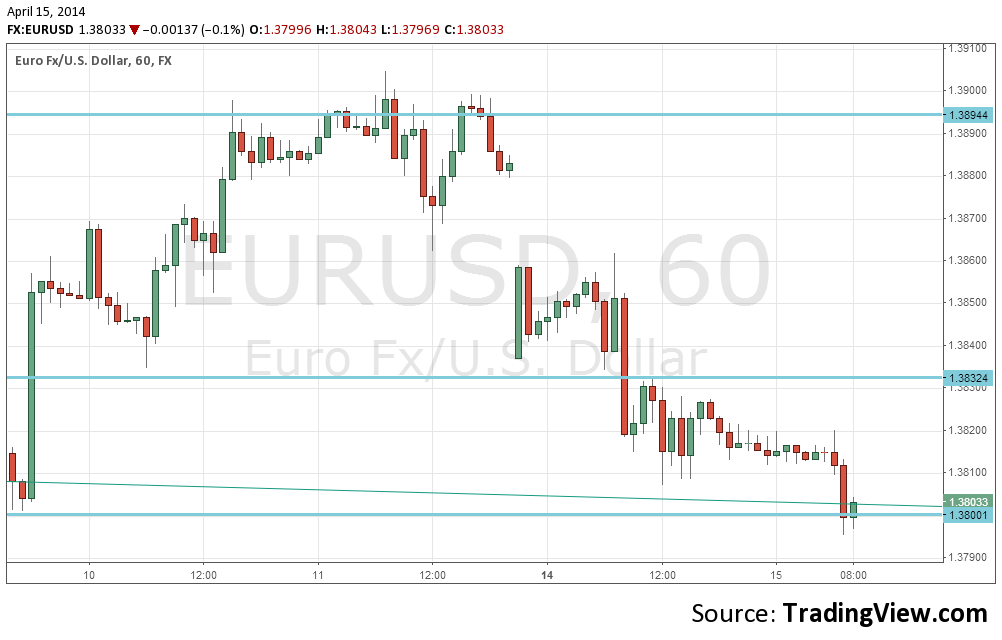 Technical and Fundamental Forex Analysis