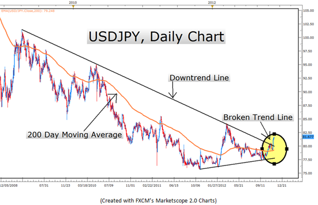 Technical Versus Fundamental Analysis In Forex Investing Post