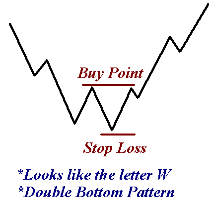 Forex Technical Analysis Analyzing Currency Markets with Charts