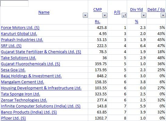 Technical Stock Screening