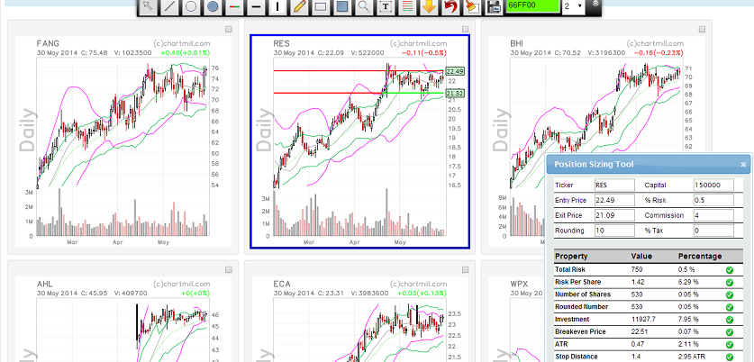 Technical Stock Screening