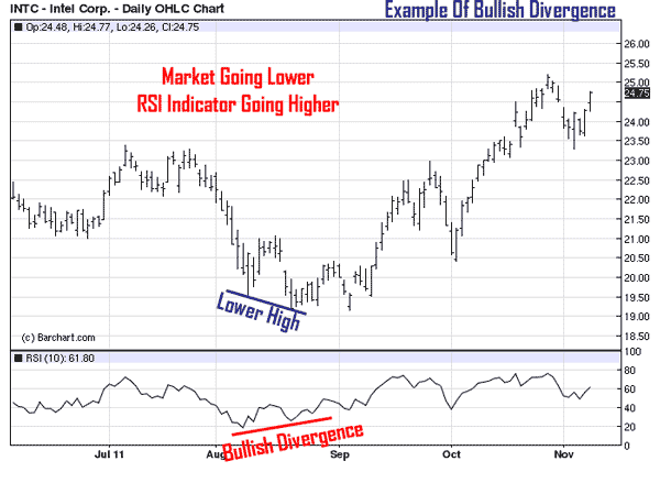 3 Trading Tips for RSI